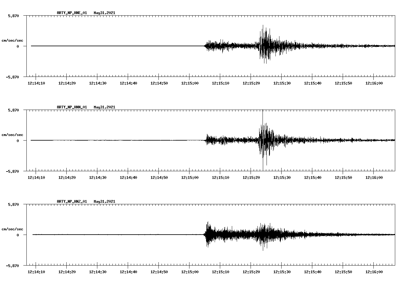 waveform image