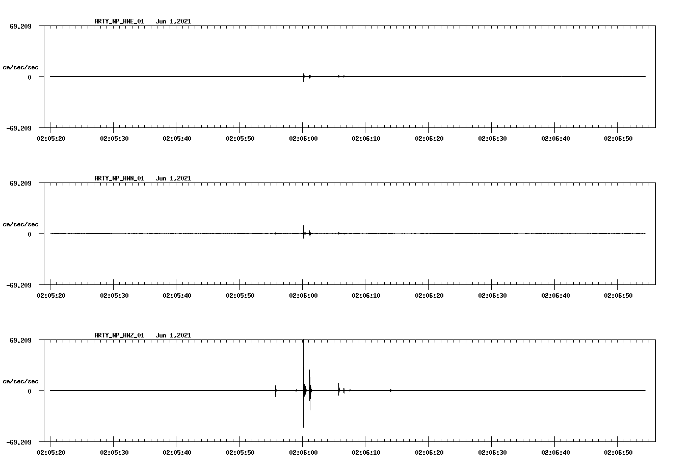 waveform image
