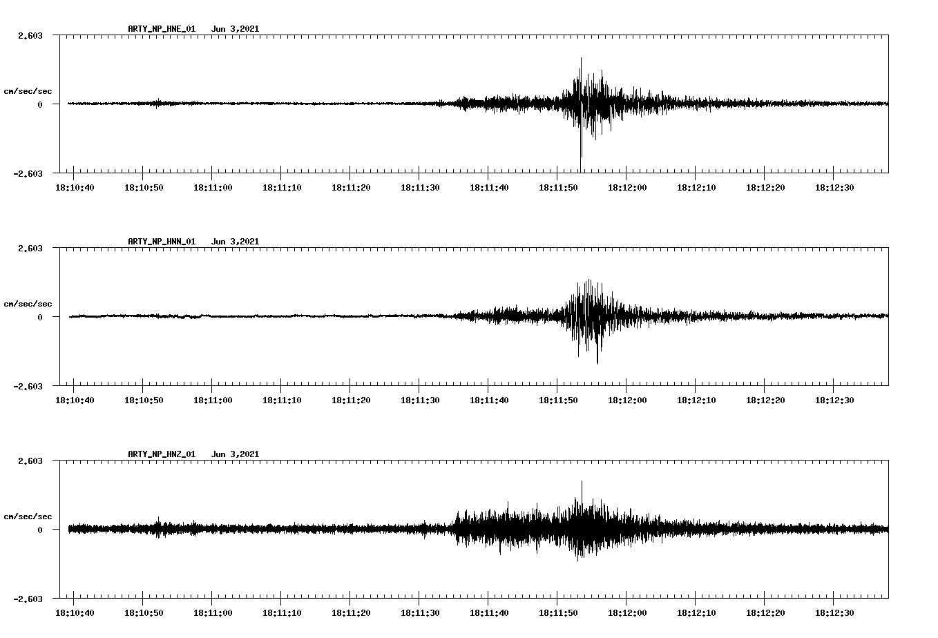 waveform image