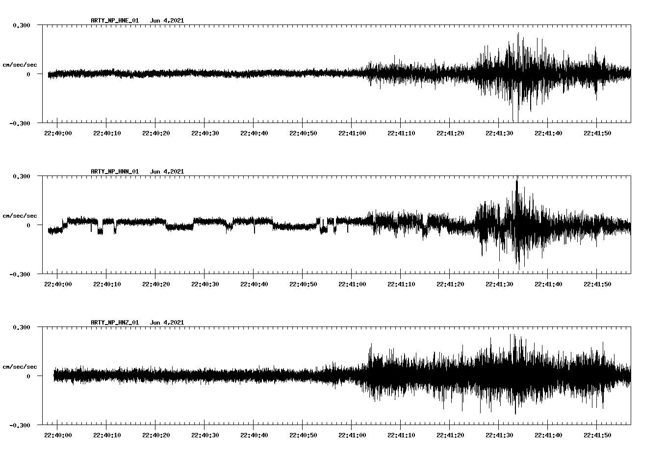waveform image