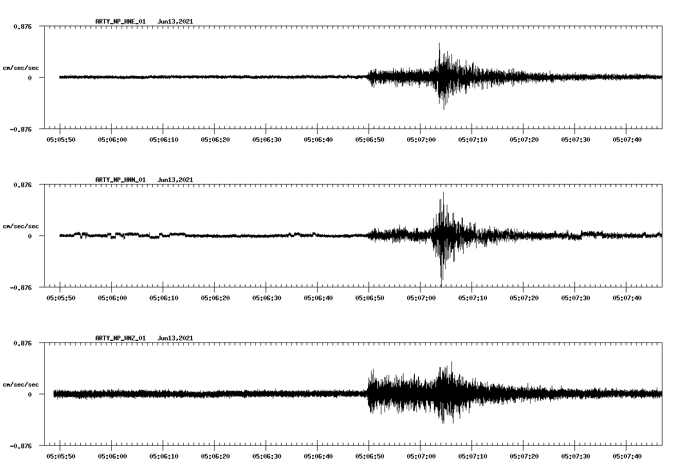 waveform image