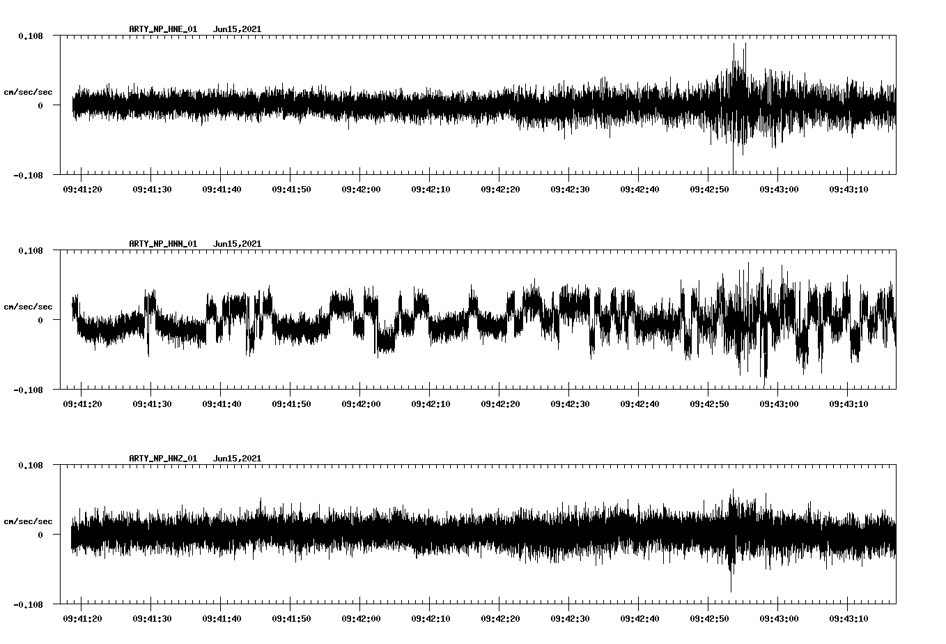 waveform image