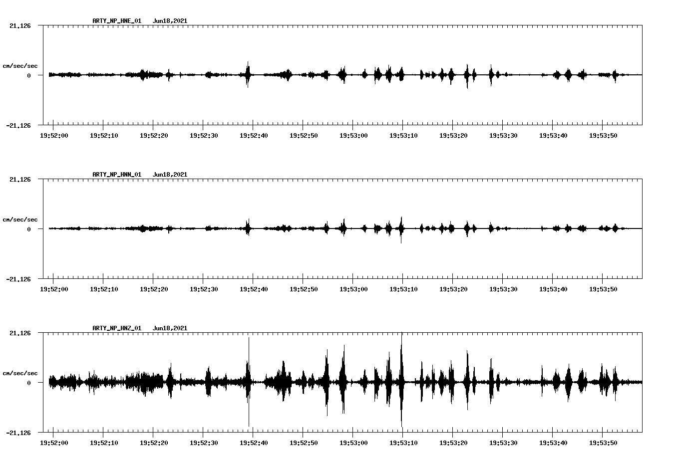 waveform image