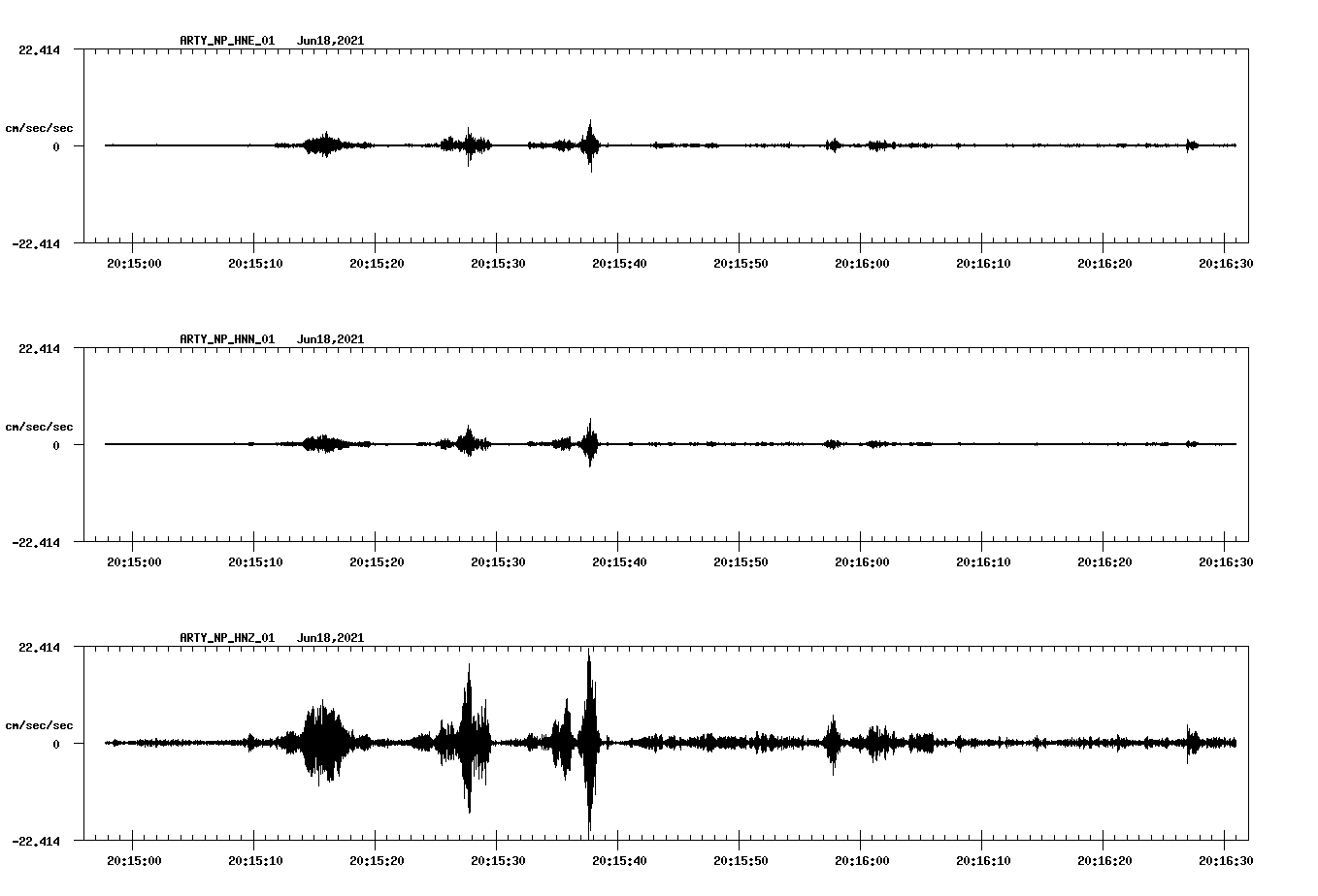 waveform image