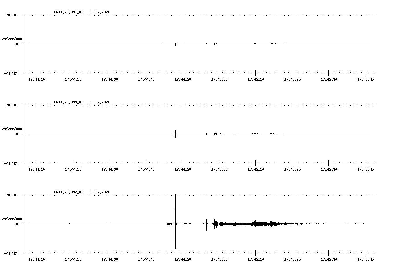 waveform image