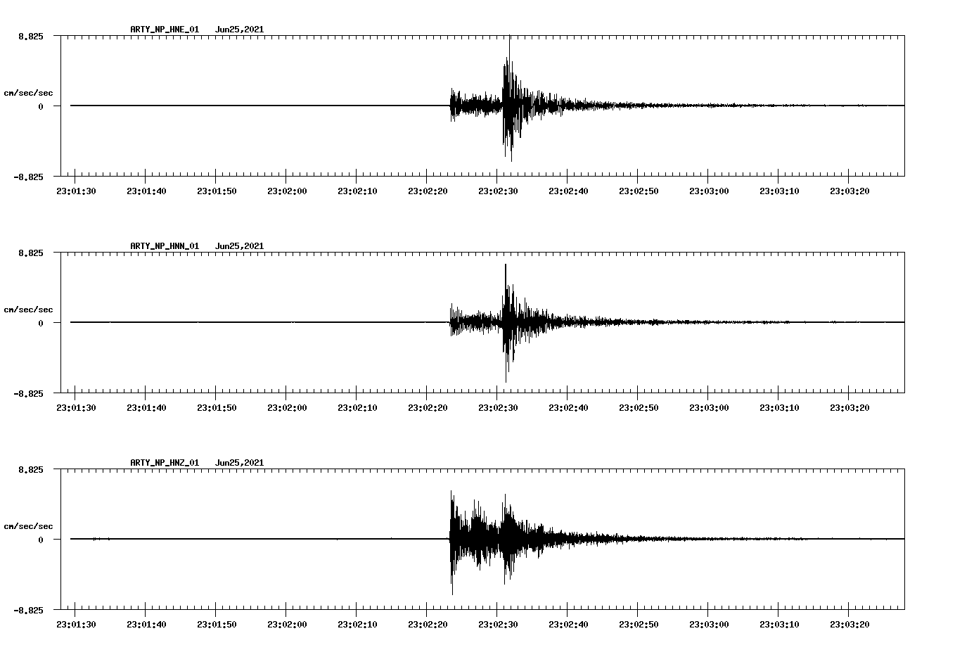 waveform image