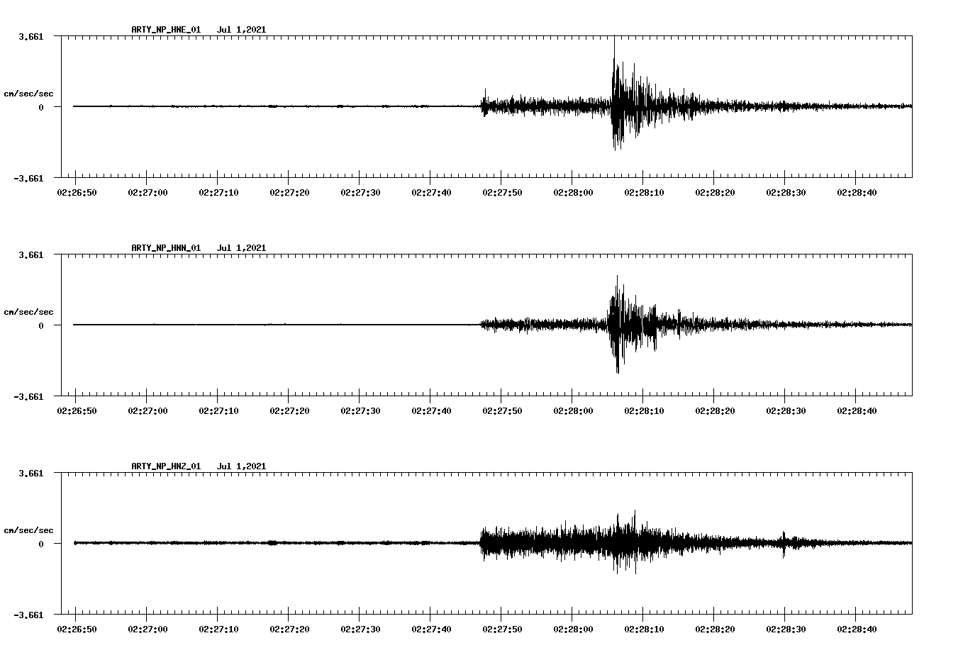 waveform image