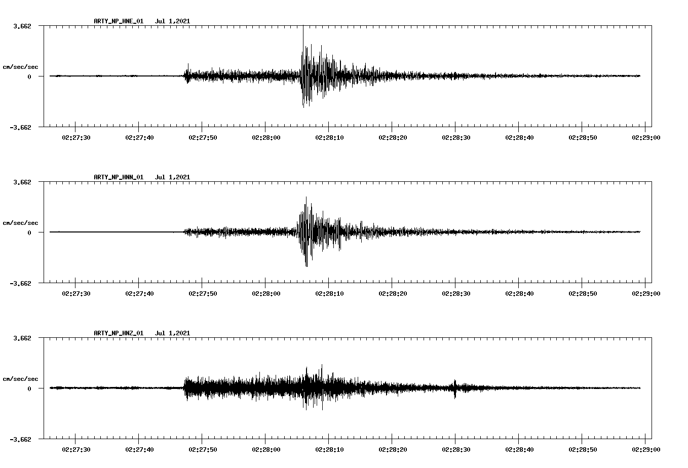 waveform image