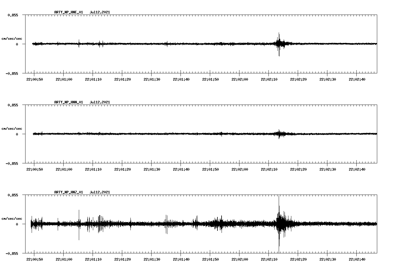 waveform image