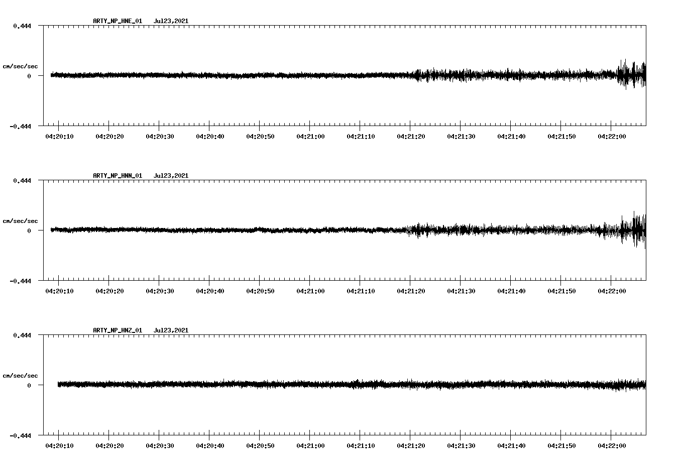 waveform image