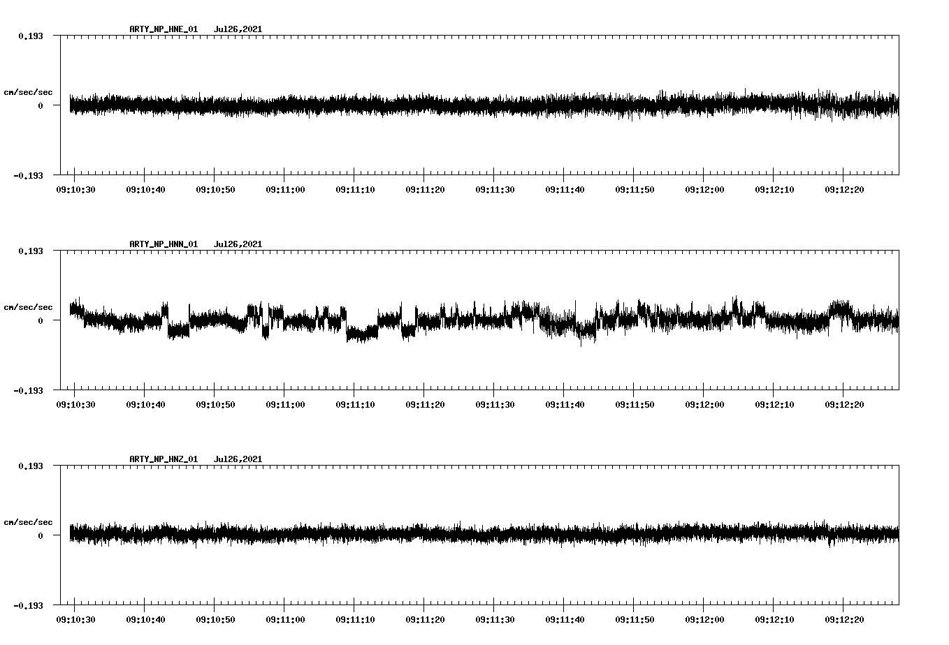 waveform image