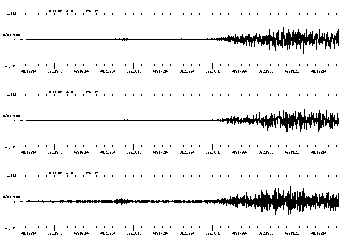 waveform image