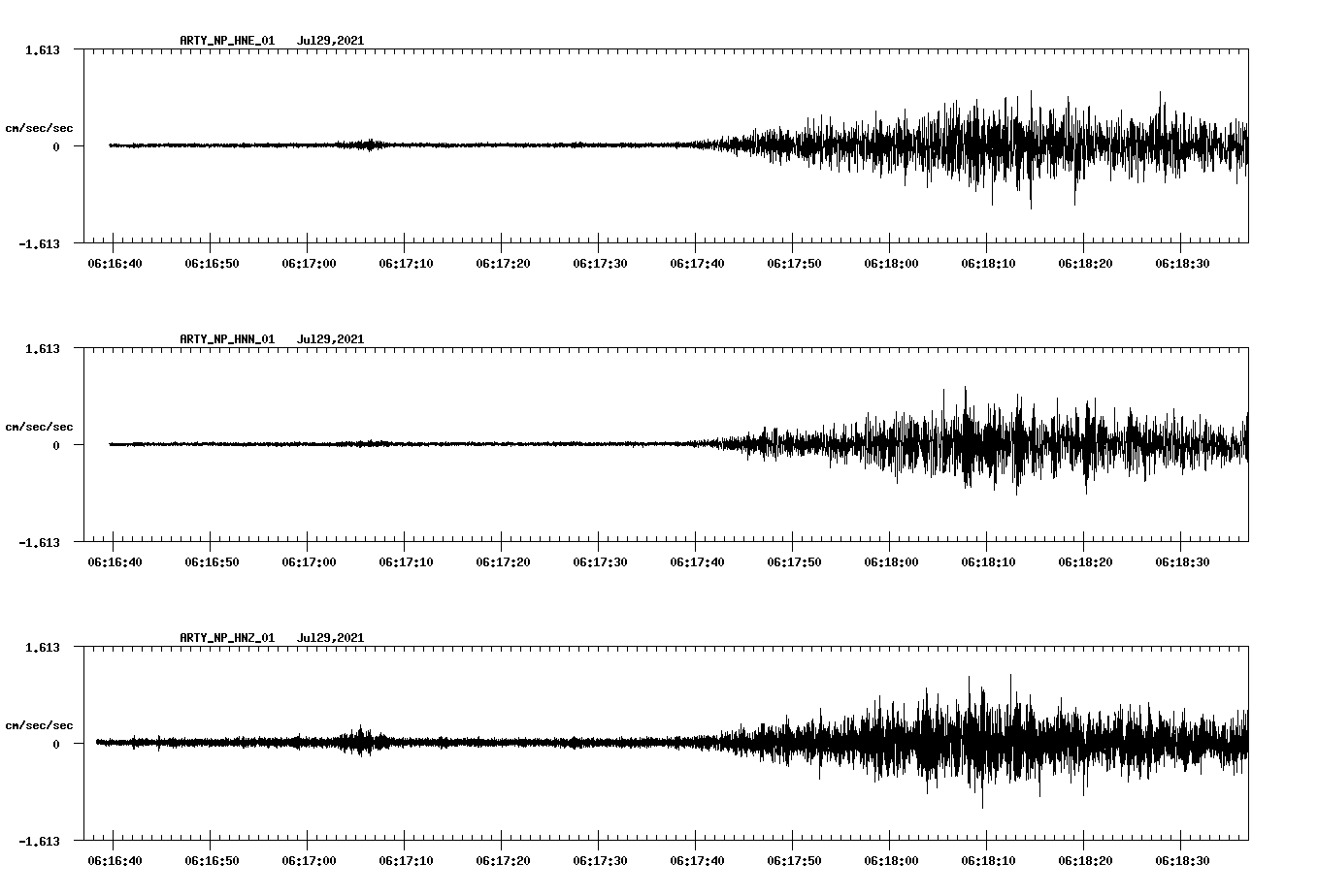 waveform image
