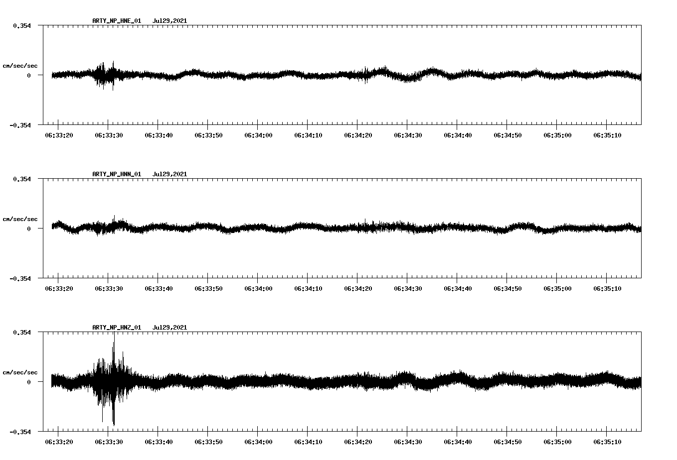 waveform image