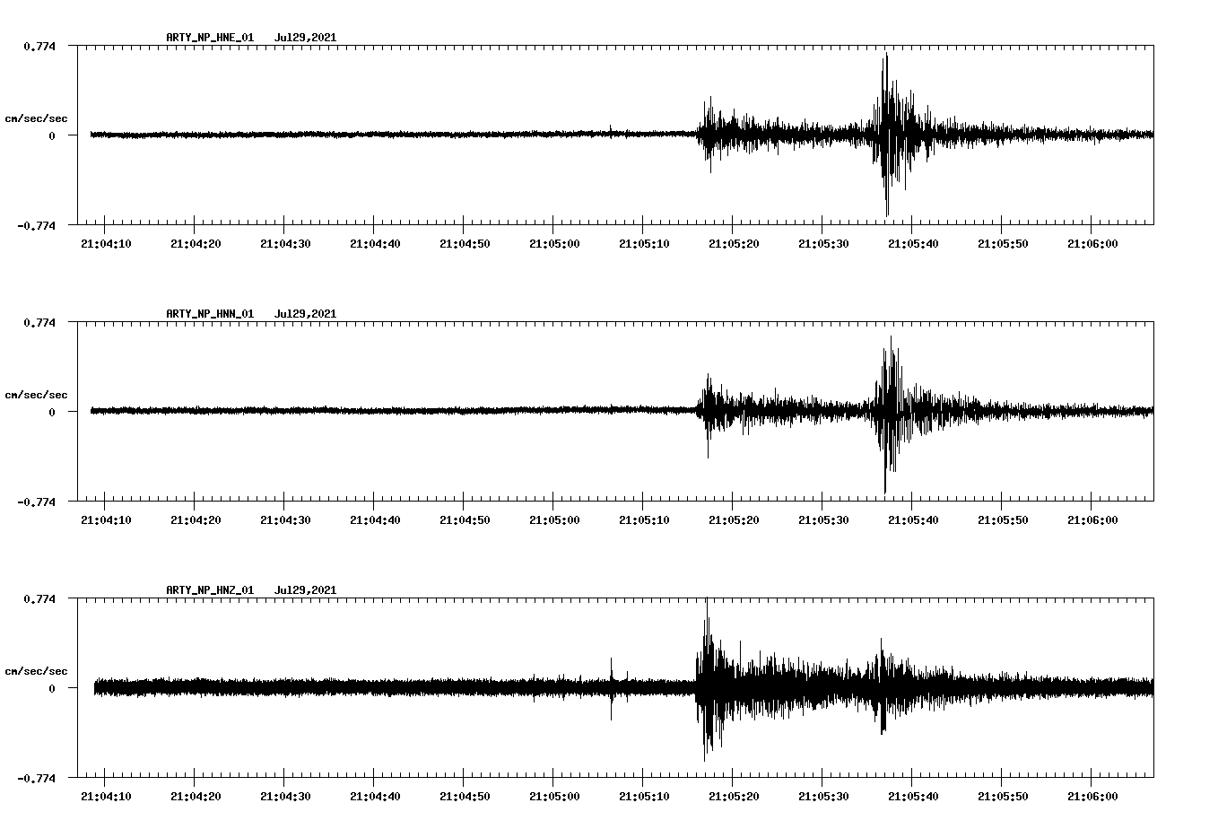 waveform image
