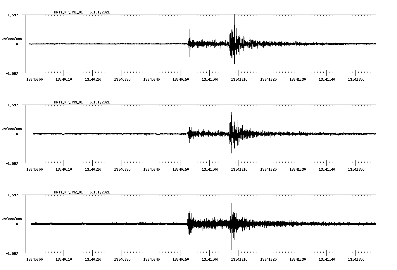 waveform image