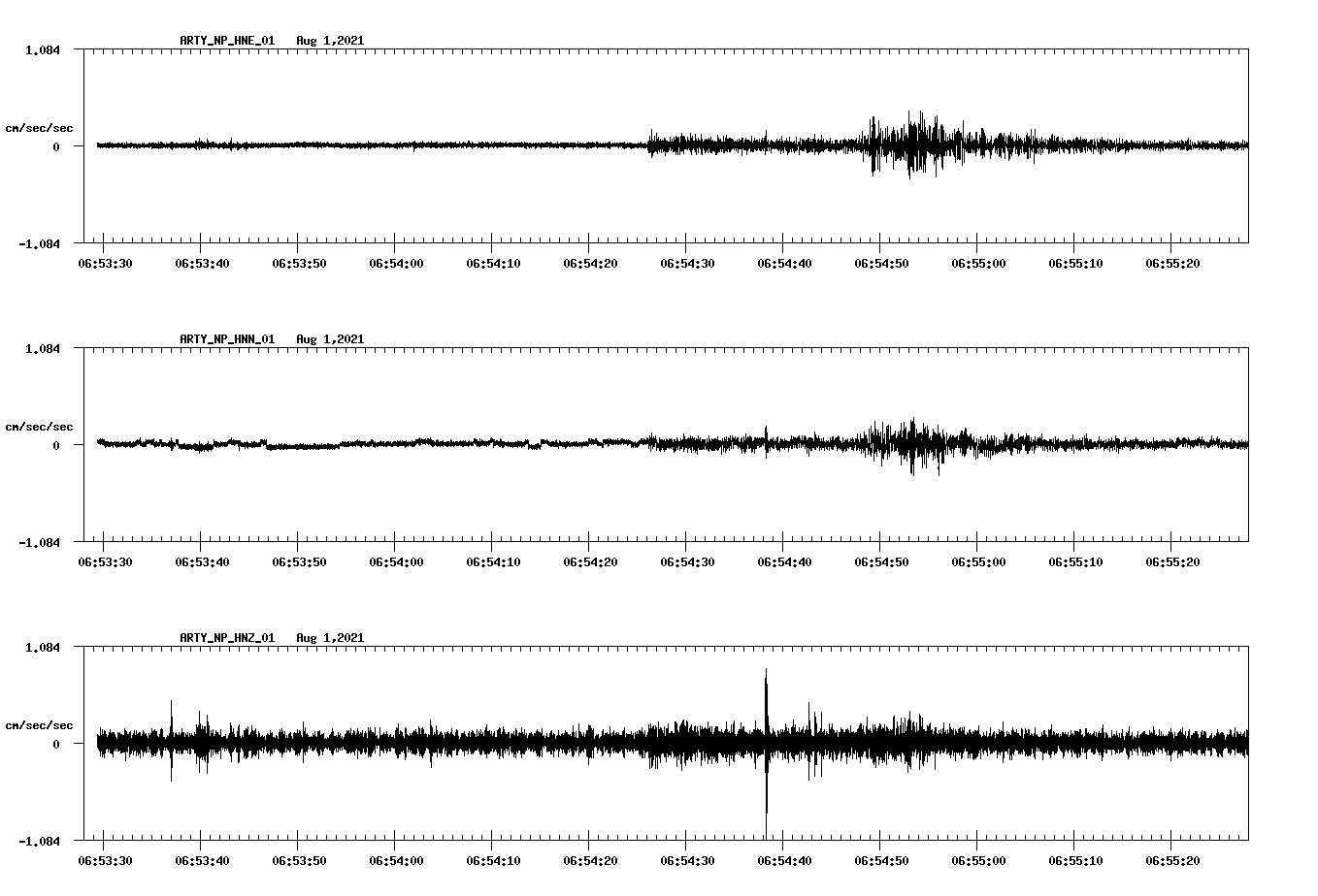 waveform image