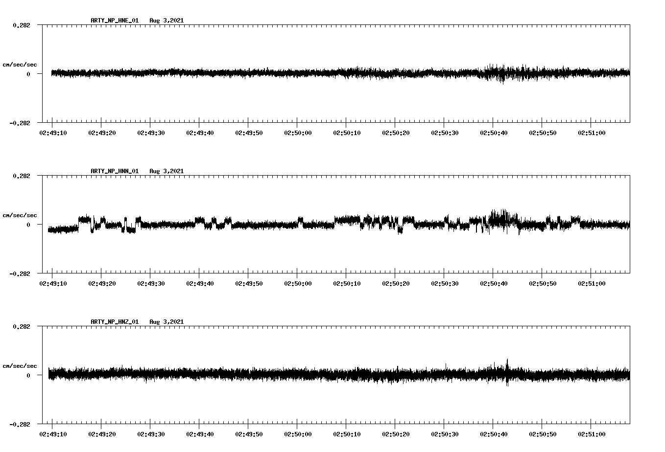waveform image