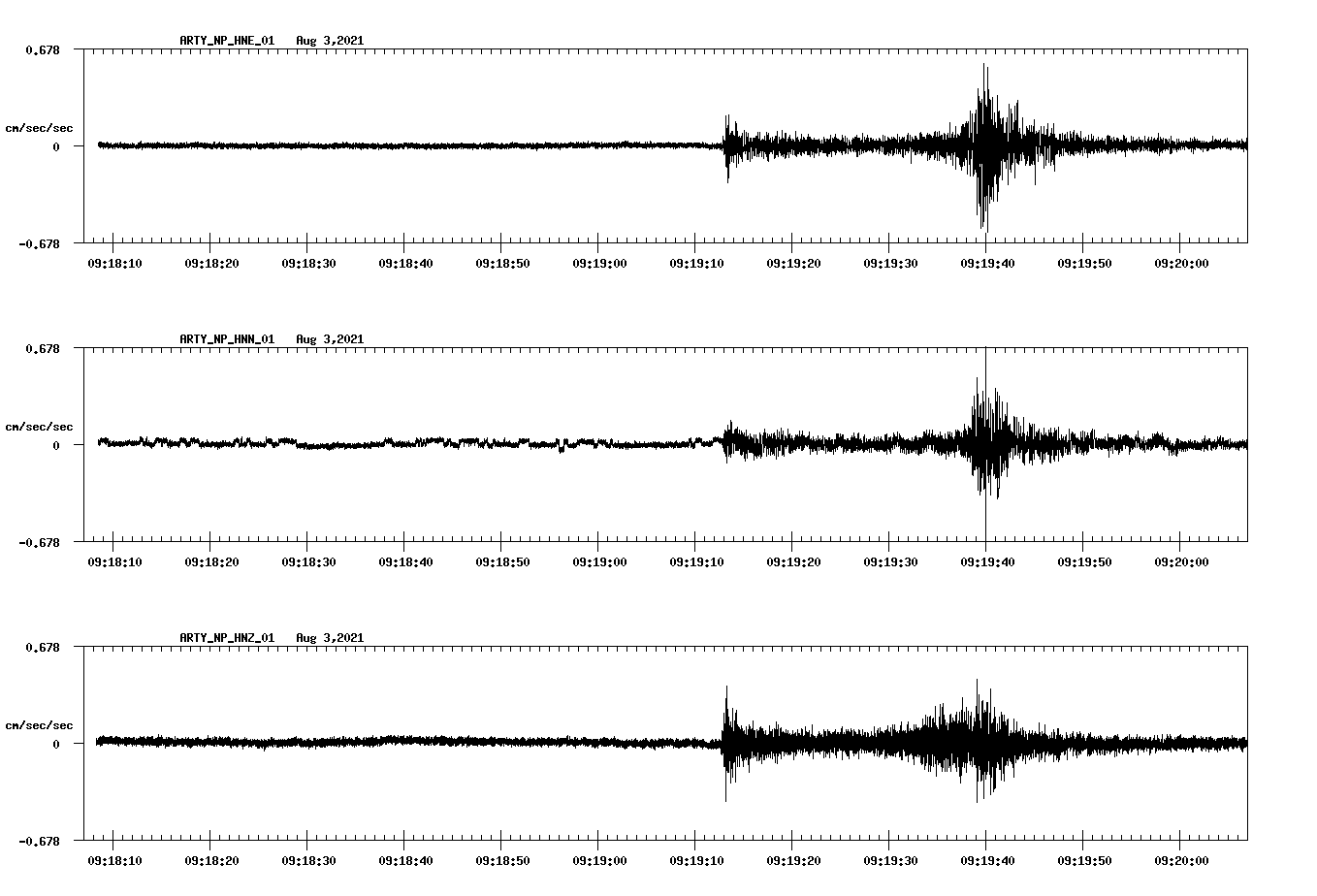 waveform image