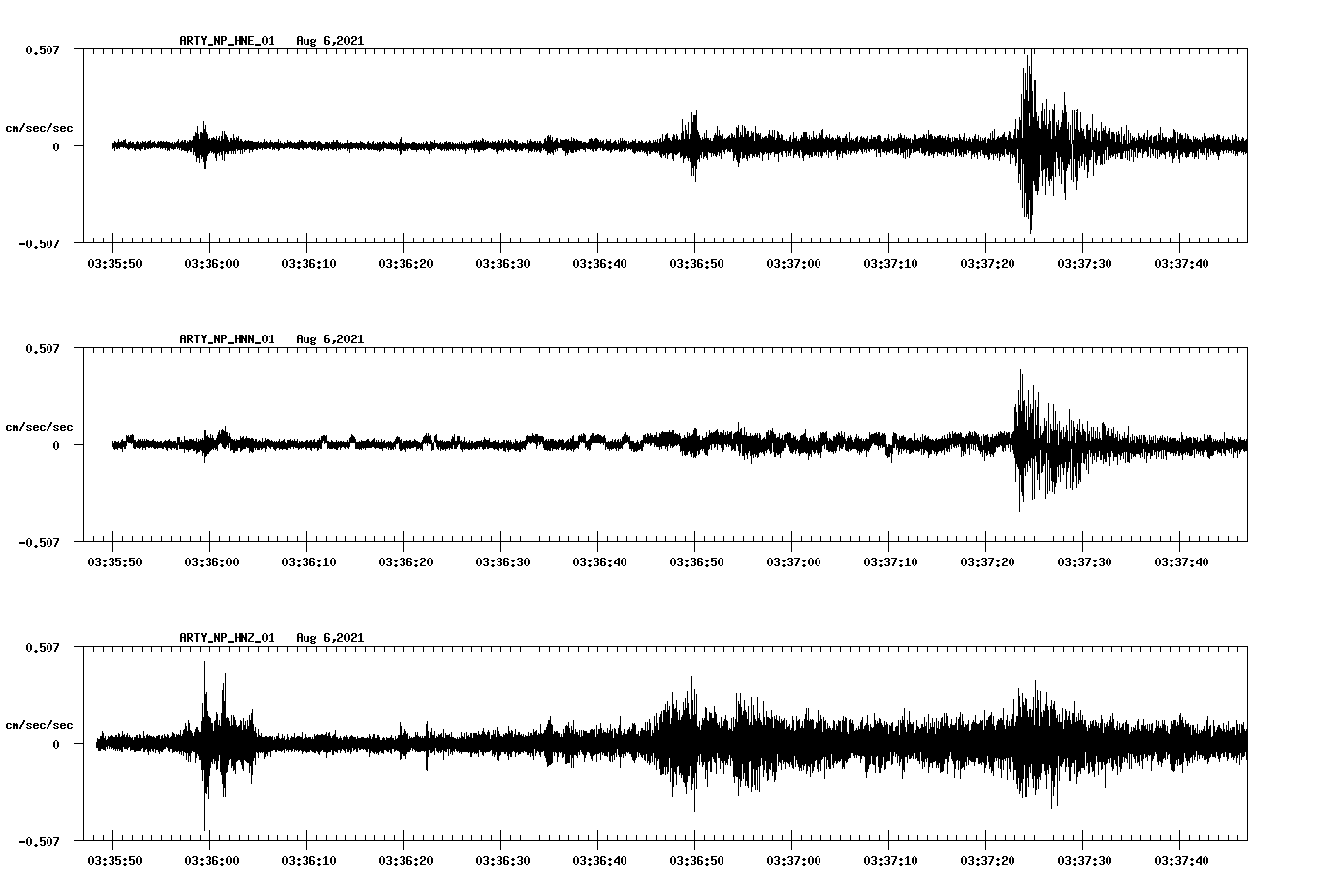 waveform image
