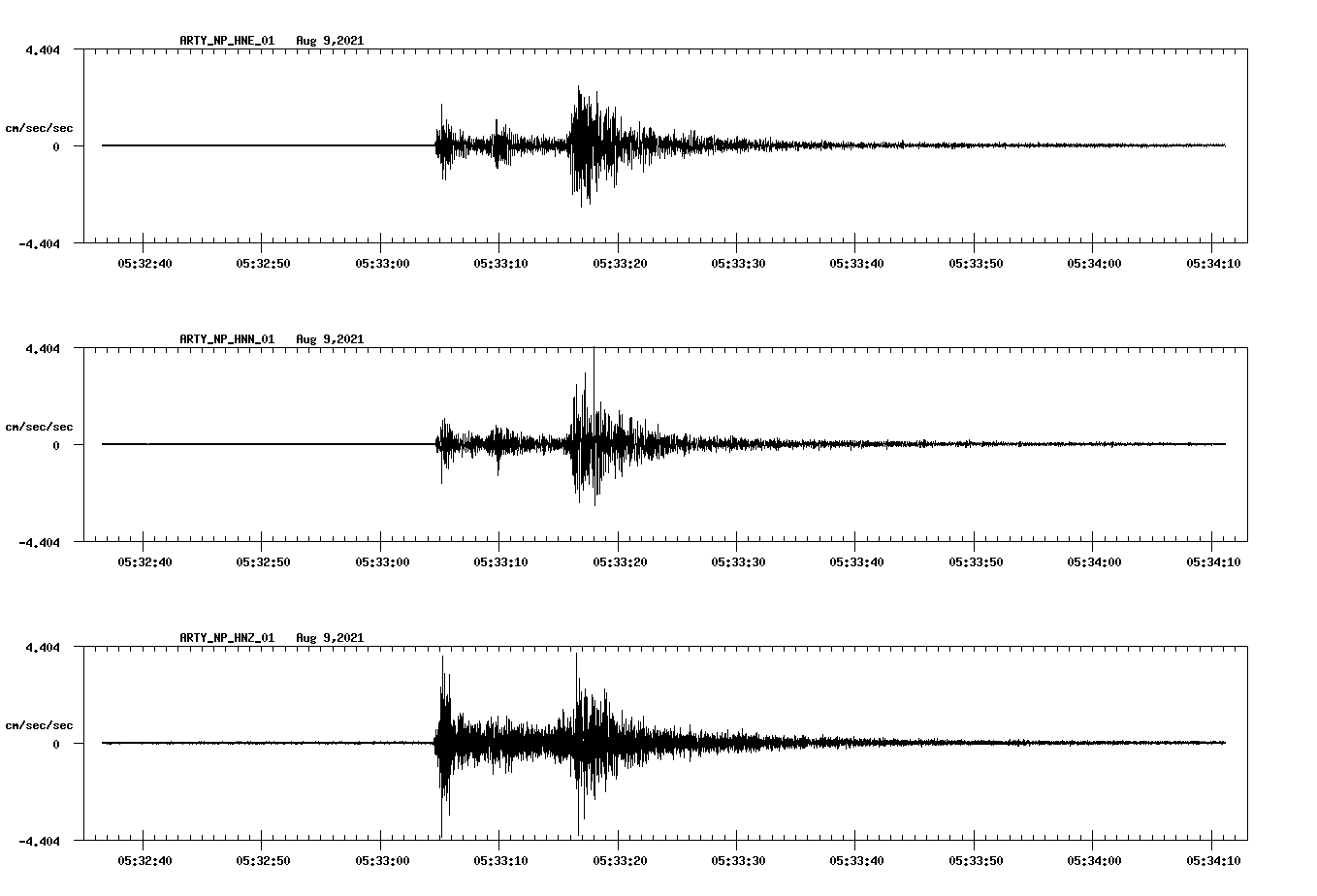 waveform image