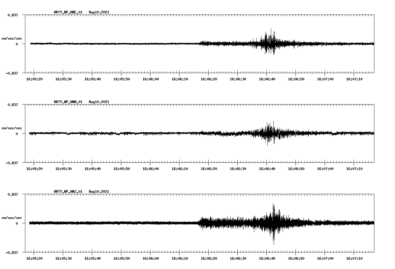 waveform image