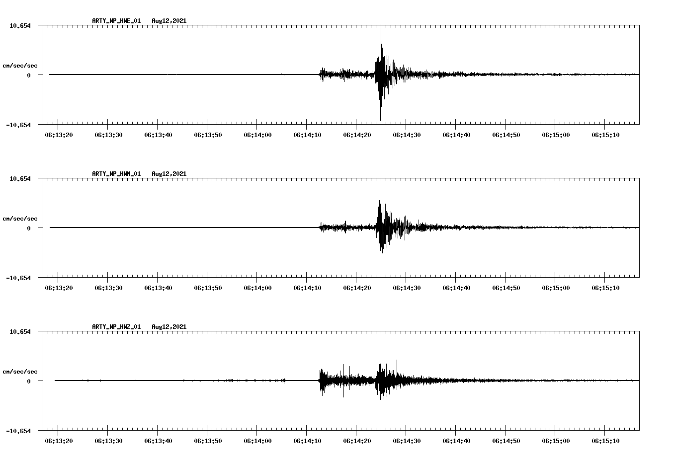 waveform image