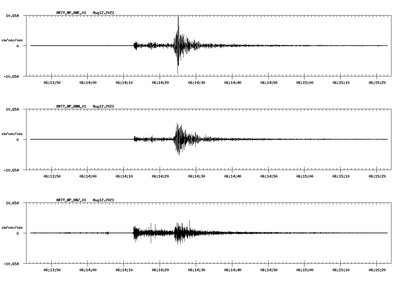 waveform image