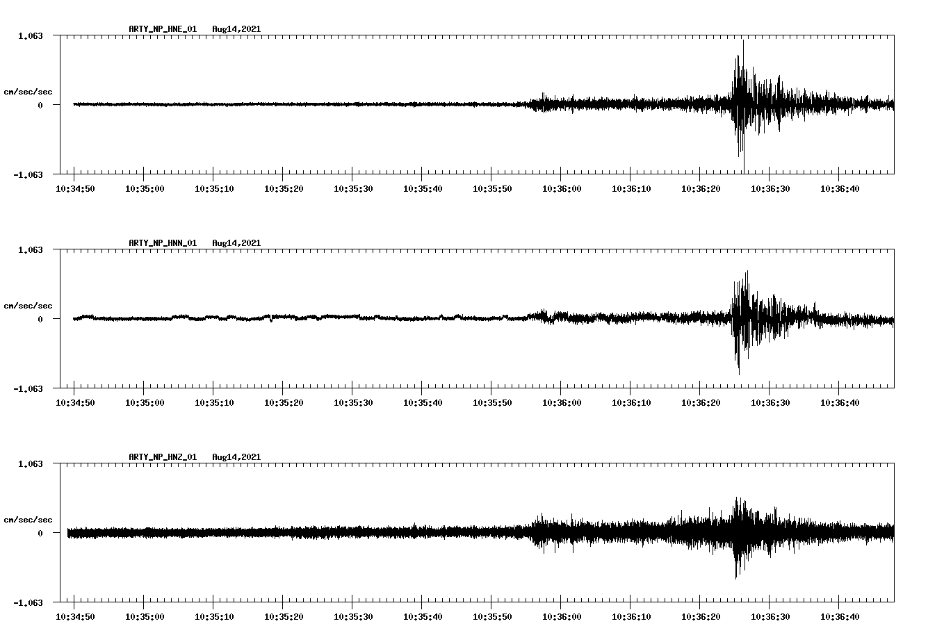 waveform image