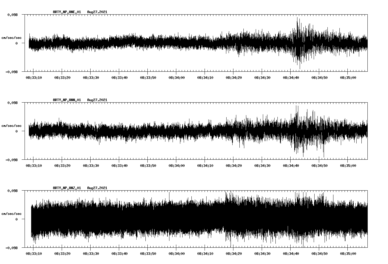 waveform image