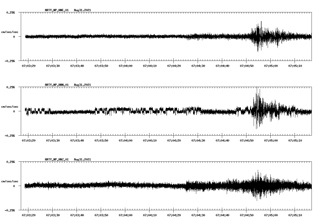 waveform image