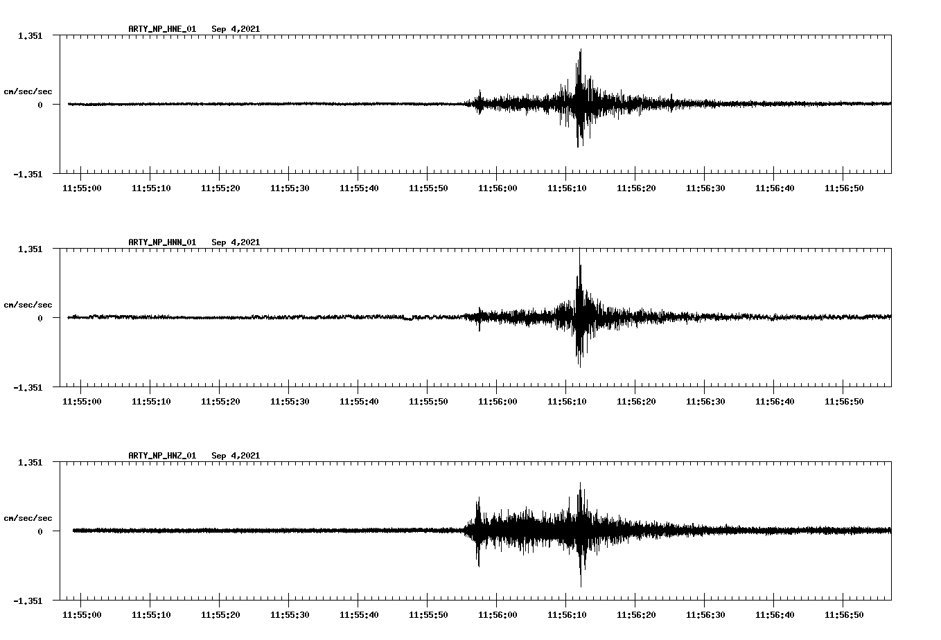 waveform image