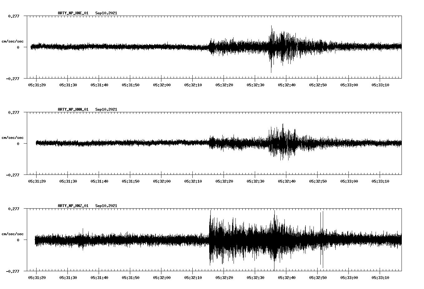 waveform image