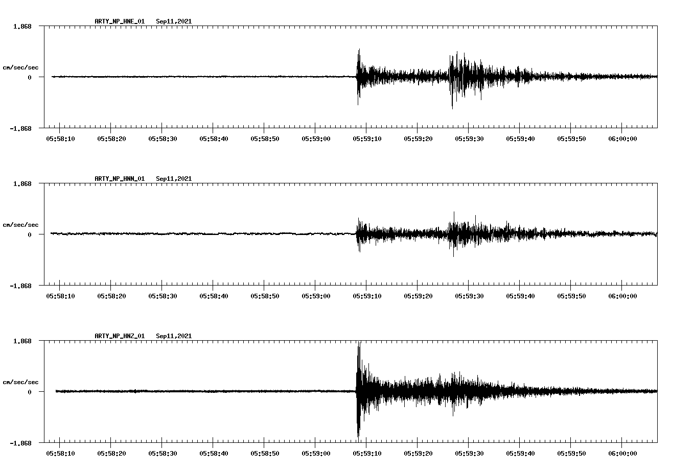 waveform image