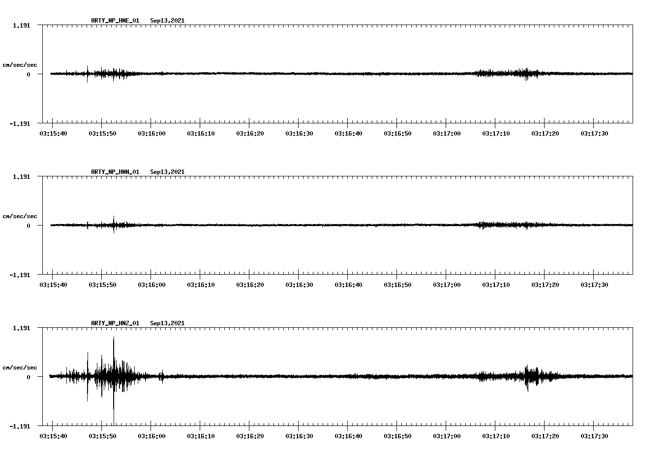 waveform image