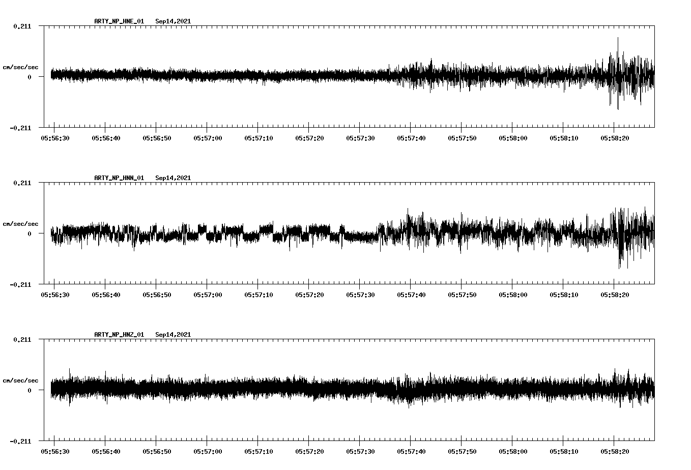 waveform image