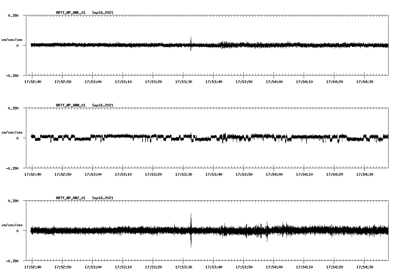 waveform image