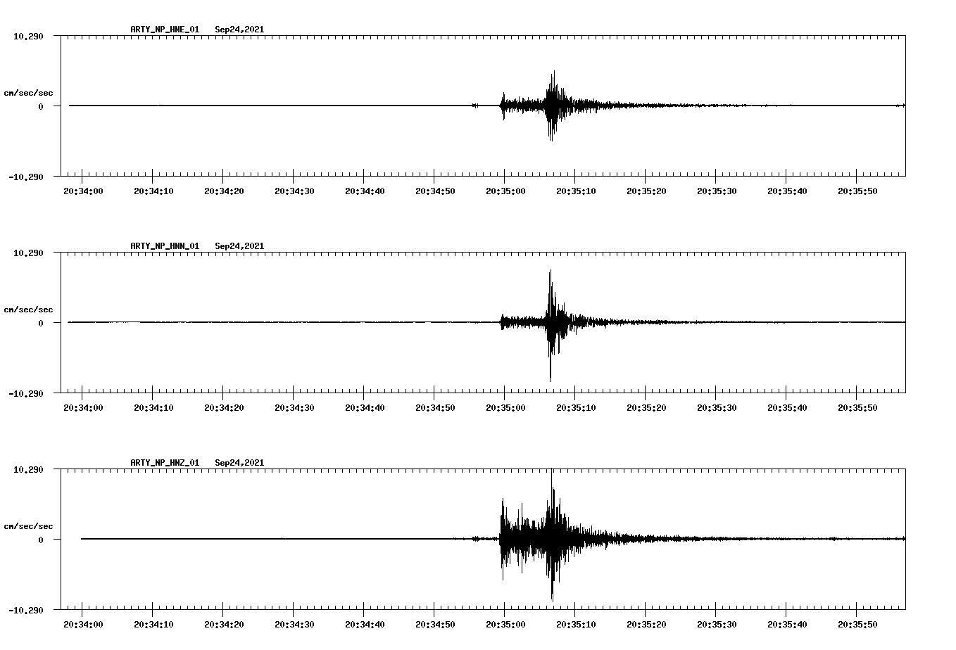 waveform image