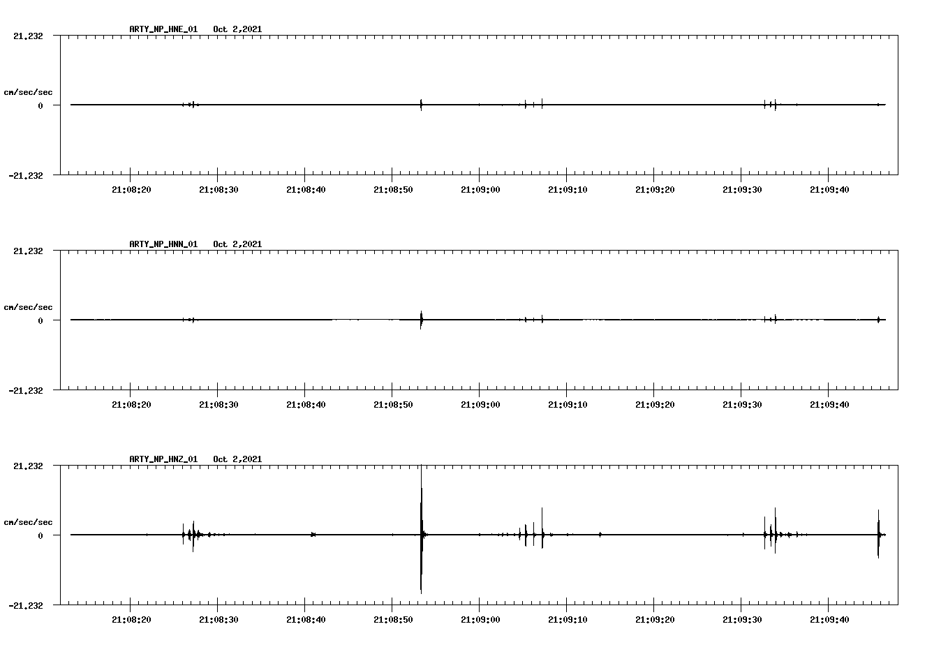 waveform image