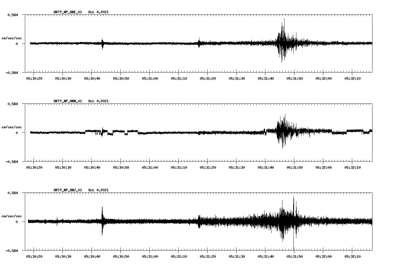 waveform image