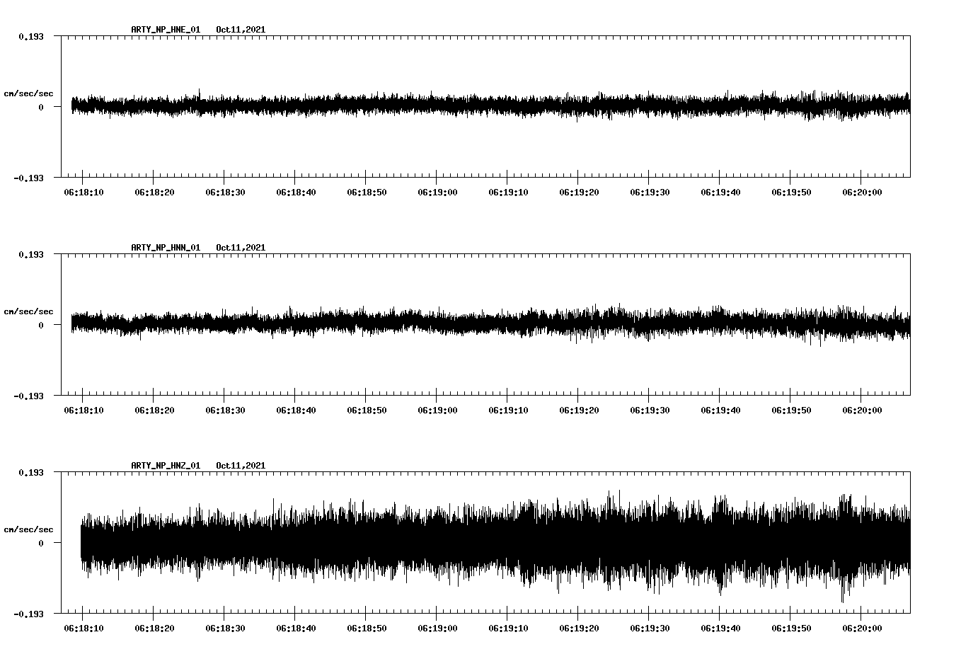 waveform image