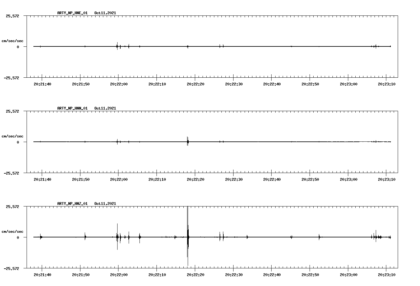waveform image