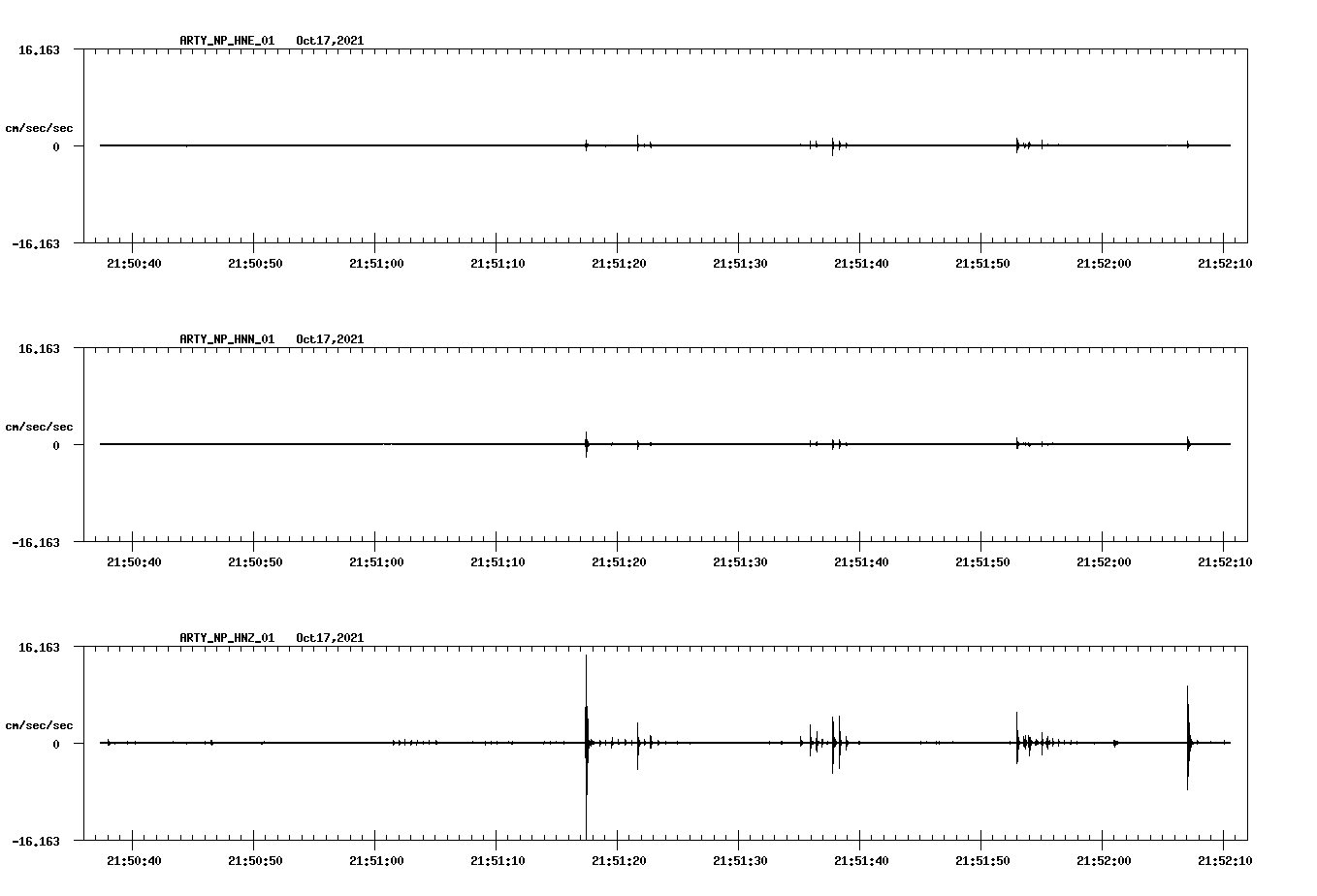 waveform image