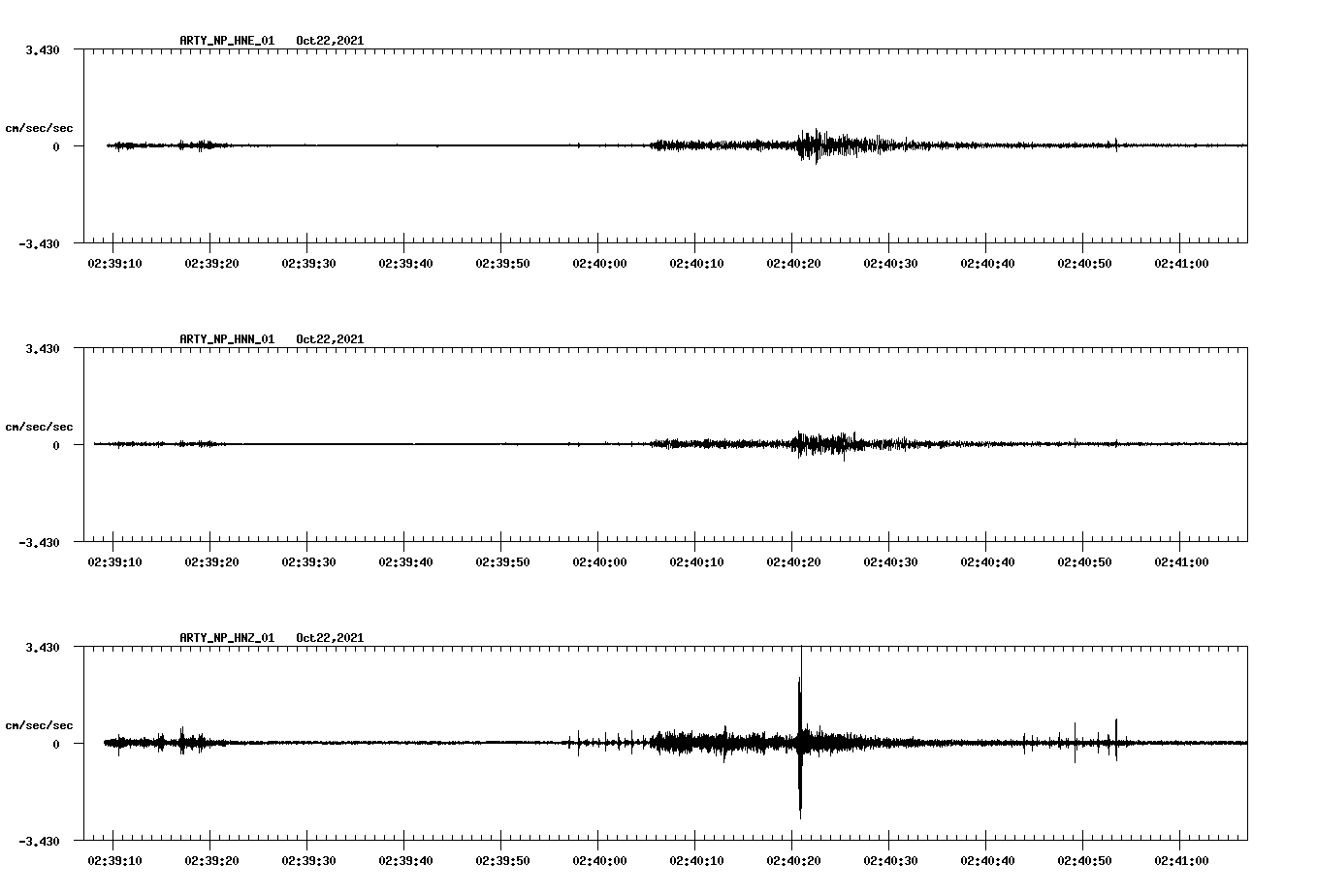 waveform image