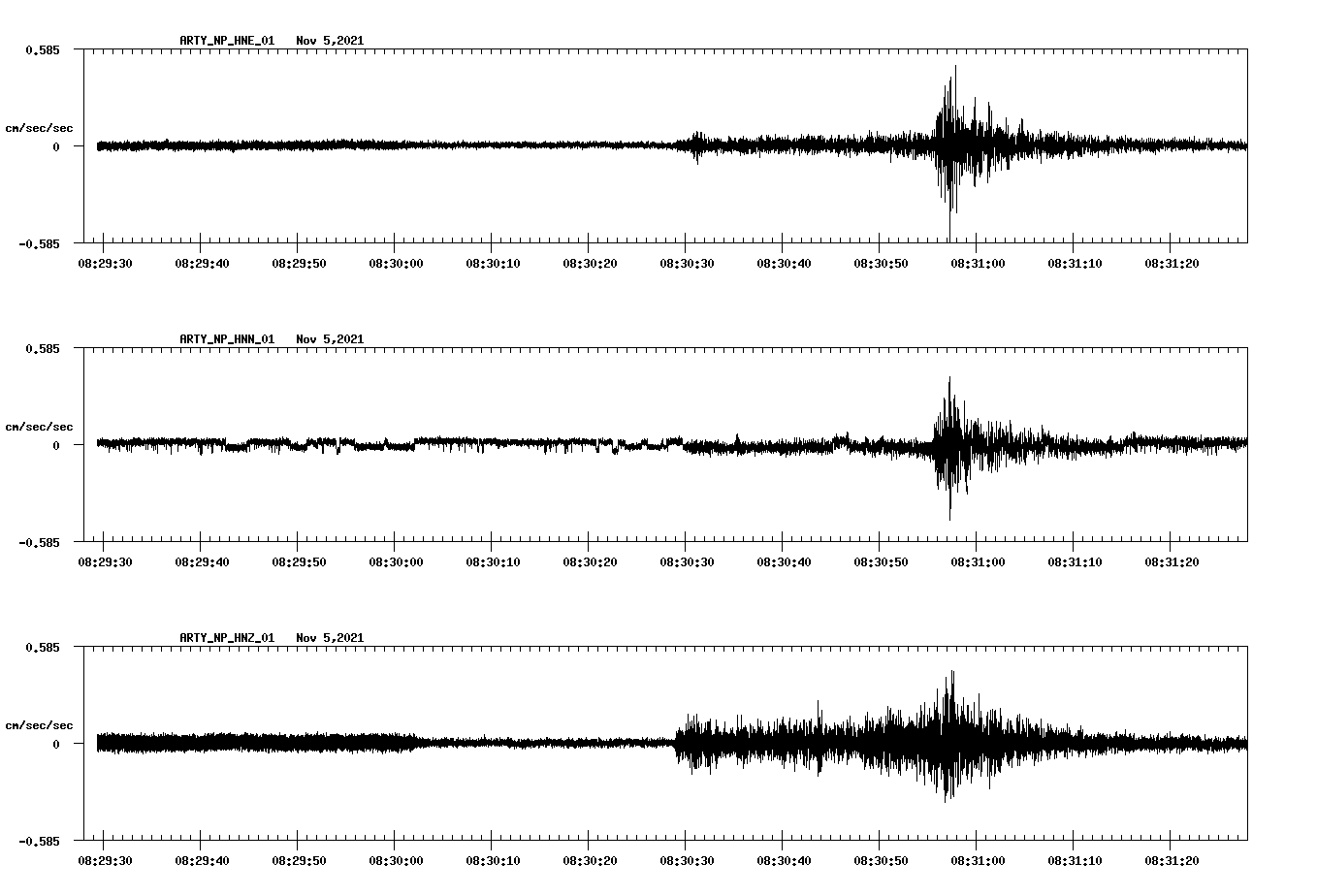 waveform image
