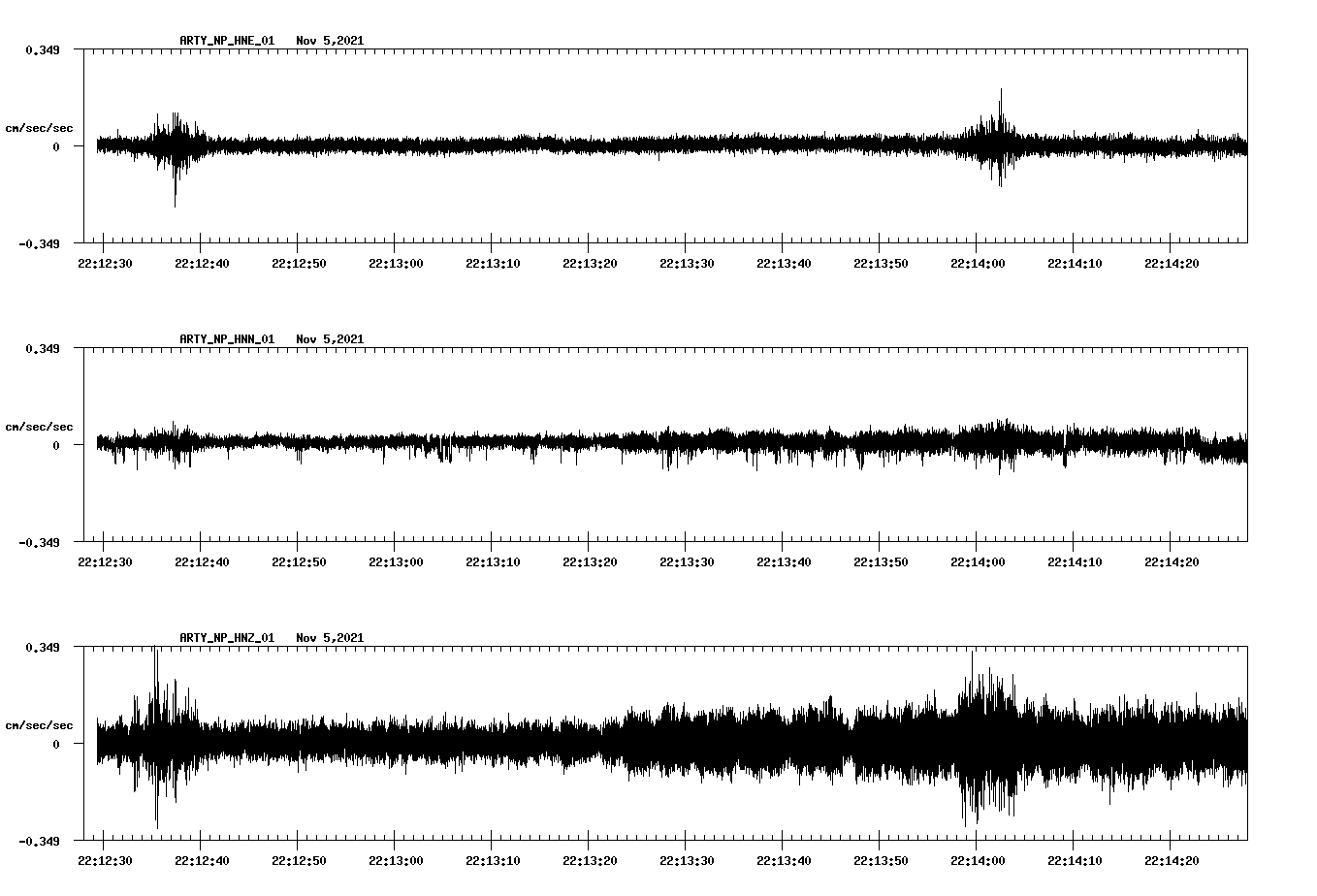 waveform image