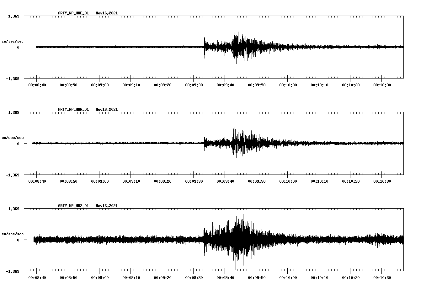 waveform image