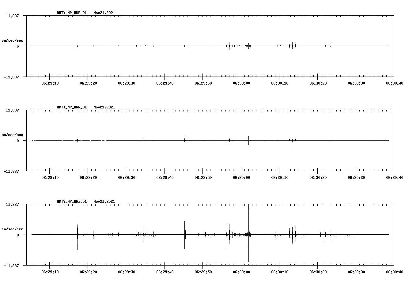waveform image