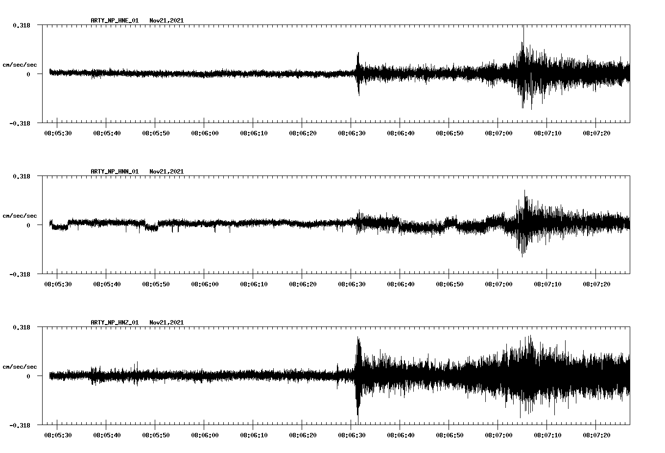 waveform image