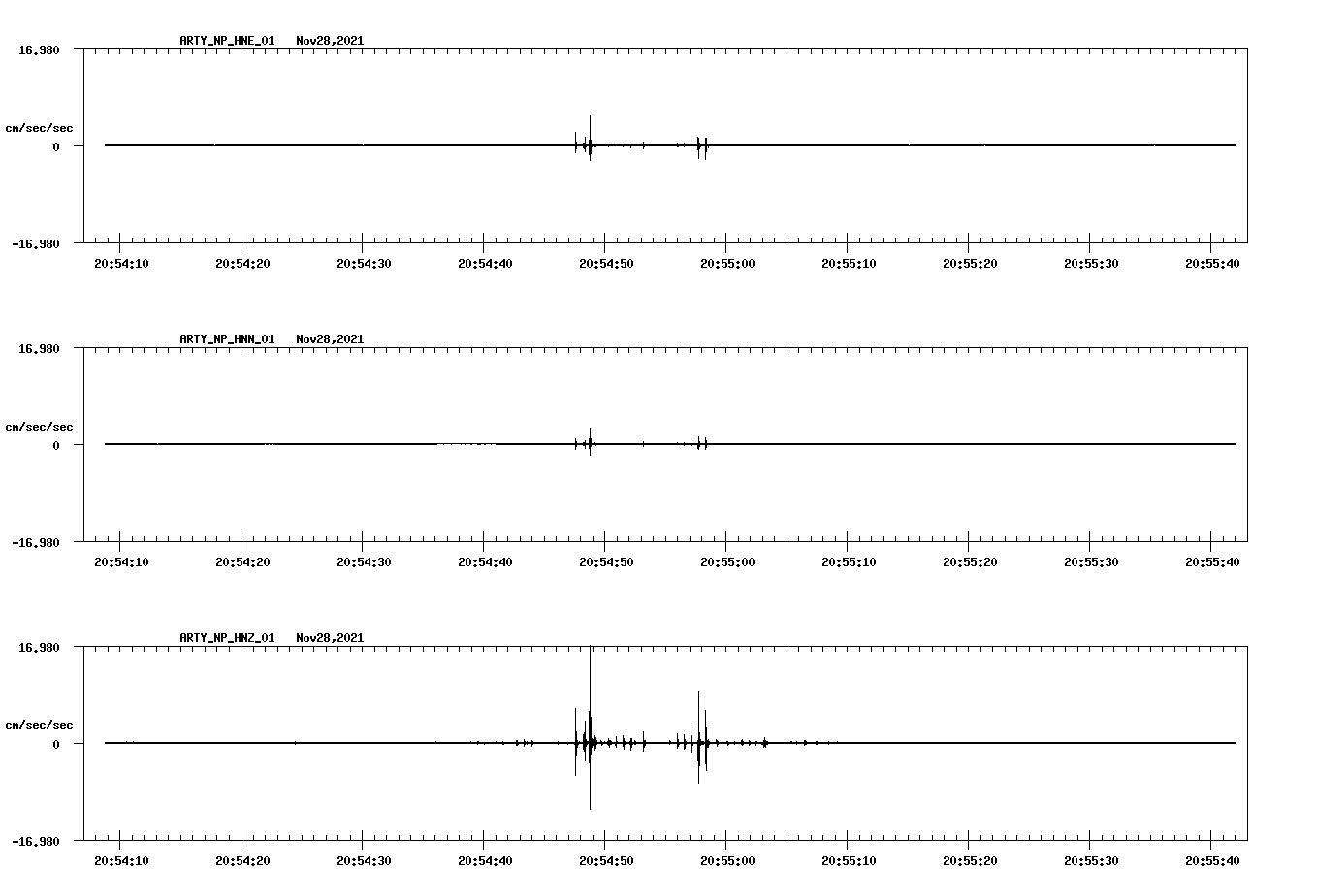 waveform image